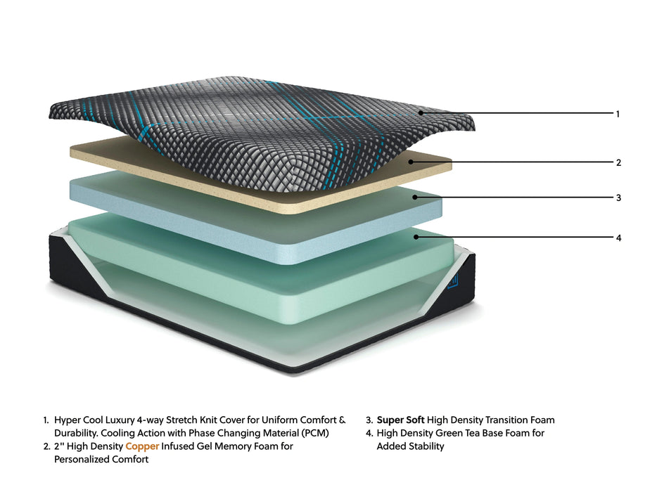Millennium 2.0 12 Inch Foam Mattress