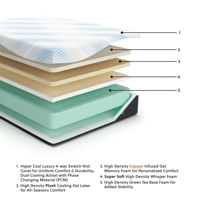 Millennium Luxury Gel Latex and Memory Foam California King Mattress - Bill's Discount Center (Bradenton, FL)