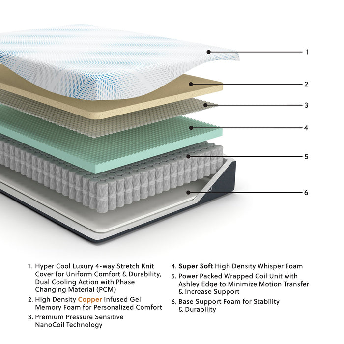 Millennium Cushion Firm Gel Memory Foam Hybrid Mattress - Bill's Discount Center (Bradenton, FL)