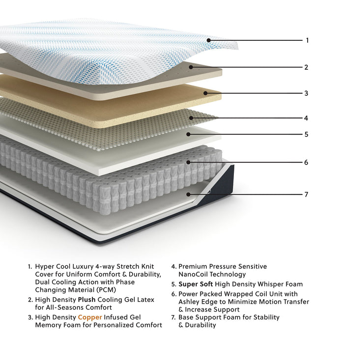 Millennium Luxury Plush Gel Latex Hybrid Mattress - Bill's Discount Center (Bradenton, FL)