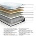 Millennium Luxury Plush Gel Latex Hybrid Mattress - Bill's Discount Center (Bradenton, FL)