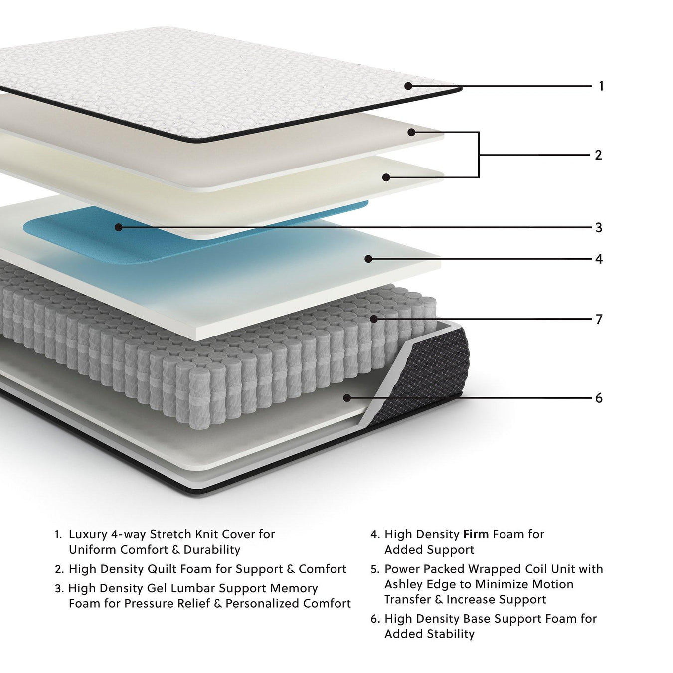 Mattress In Stock
